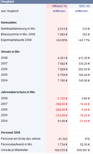 infineon-vs-qsc.gif