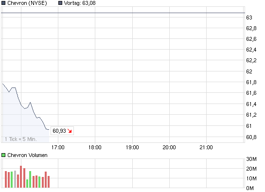 chart_intraday_chevron.png