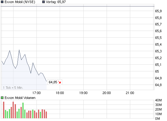 chart_intraday_exxonmobil.png