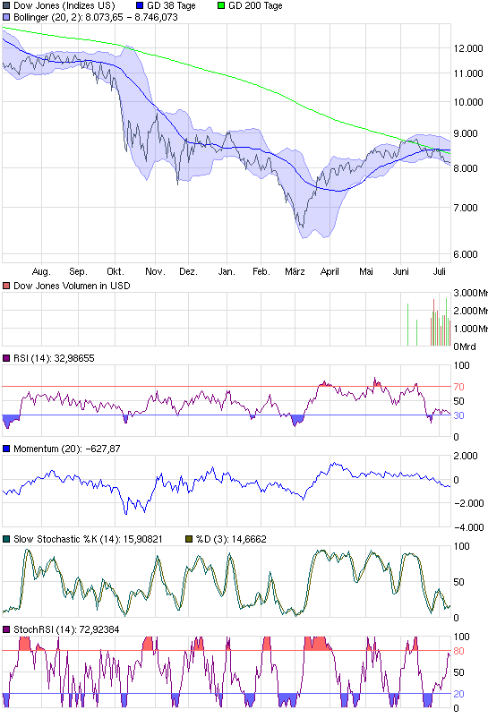 chart_year_dowjonesindustrialaverage.png