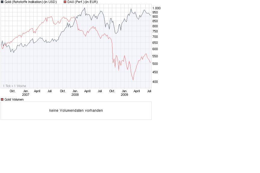 dax_versus_gold_3_jahre.jpg