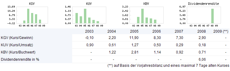 aia-kennzahlen.png