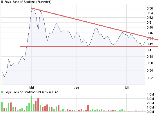 chart_quarter_royalbankofscotland.png