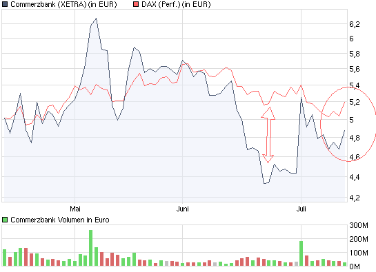 chart_quarter_commerzbank.png