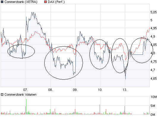 chart_week_commerzbank.png