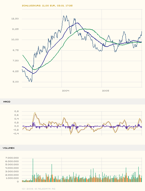 maxblue_index_stock_chart_big.png