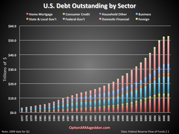 usa_totaldebt.jpg