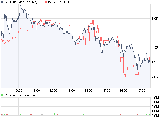 chart_intraday_commerzbank.png