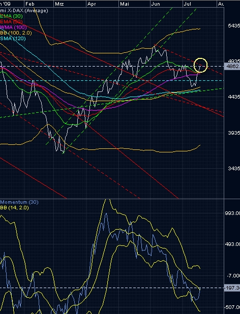 dax_2009-07-15.jpg