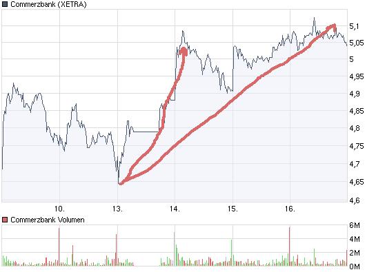 chart_week_commerzbank.jpg