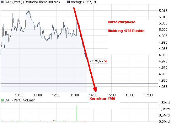 chart_intraday_daxperformance.png