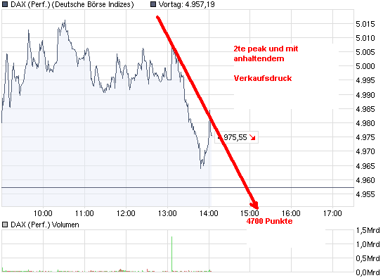 chart_intraday_daxperformance.png