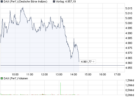 chart_intraday_daxperformance.png