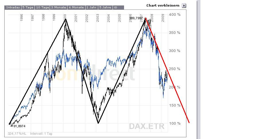 daxdow180709.jpg