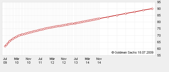 oel-terminkurve.png