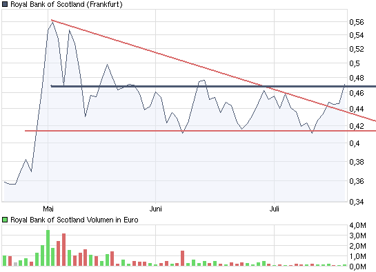 chart_quarter_royalbankofscotland.png