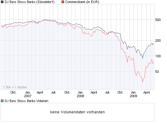 chart_3years_djeurostoxxbanks.png