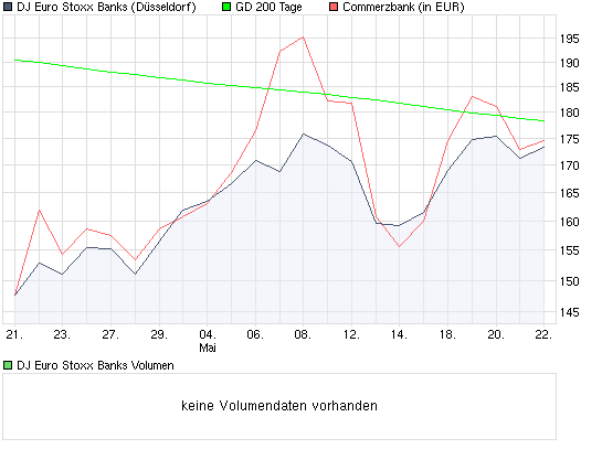 chart_quarter_djeurostoxxbanks.png