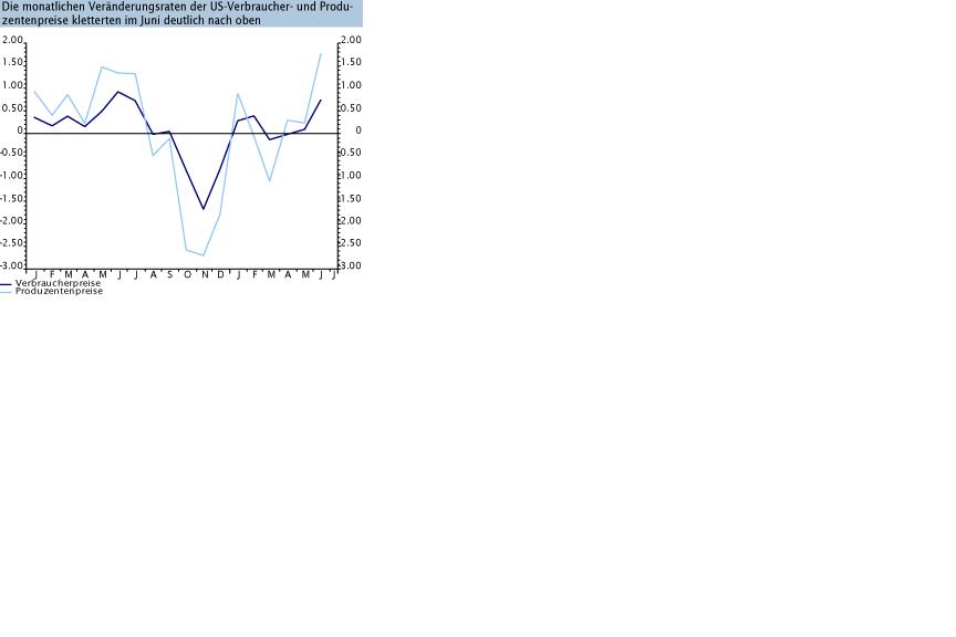 wer_fuerchtet_sich_vor_deflation.jpg