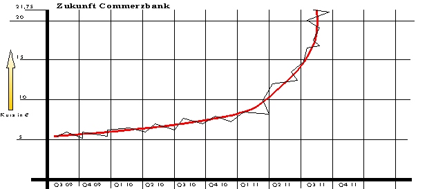 zukunft_coba.jpg