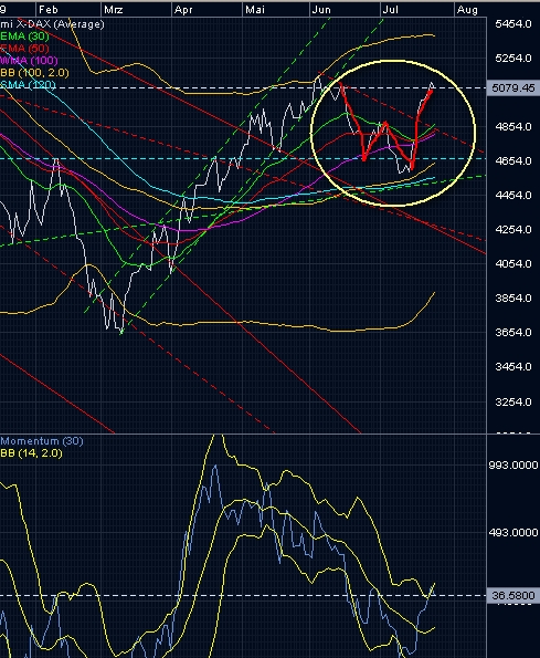 dax_2009-07-22.jpg