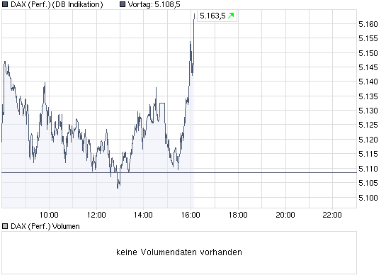 chart_intraday_daxperformance.png