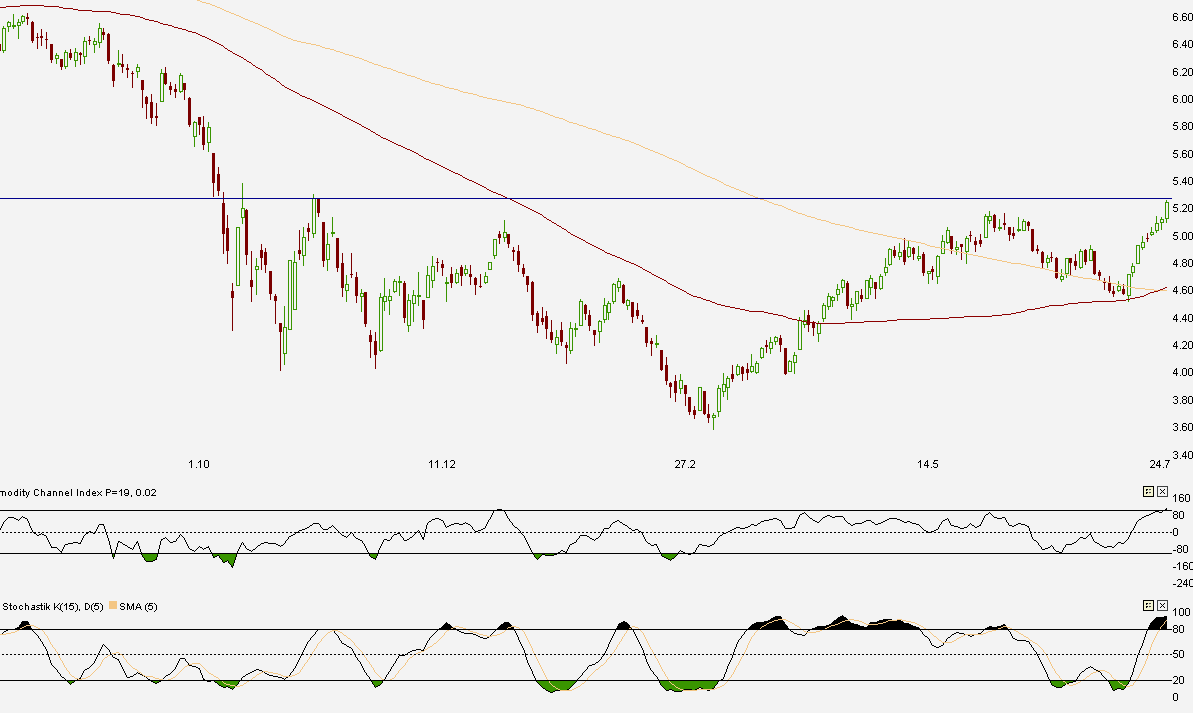 dax_0709.gif