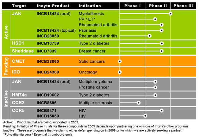 incyte-pipeline.jpg