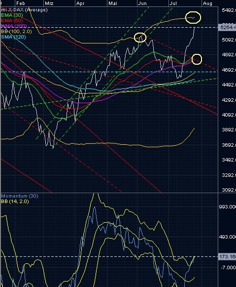 dax_2009-07-23.jpg