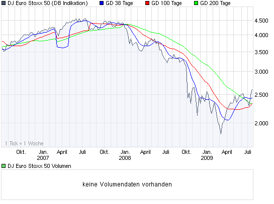 chart_3years_djeurostoxx50.png