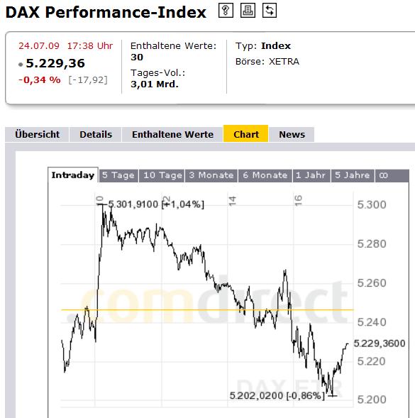 dax-hoch-2009.jpg