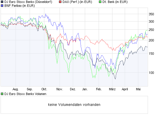 chart_year_djeurostoxxbanks.png