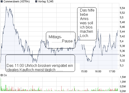 chart_intraday_commerzbank.png