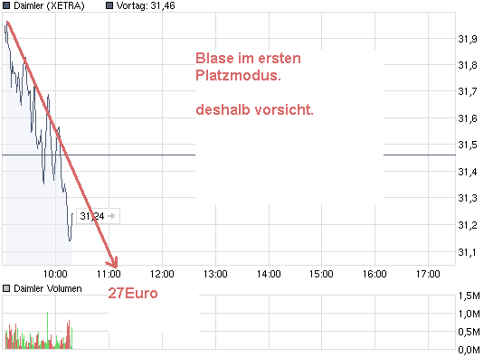 chart_intraday_daimler.png