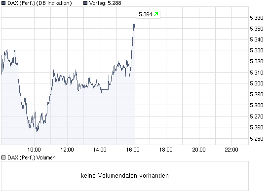 chart_intraday_daxperformance.png