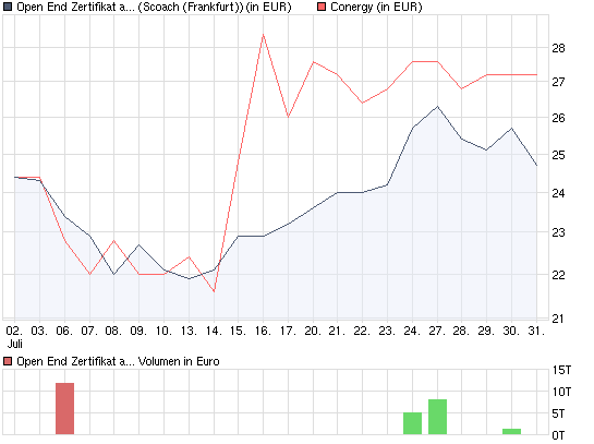 chart_month_openendzertifikataufphotonphotovolt....png