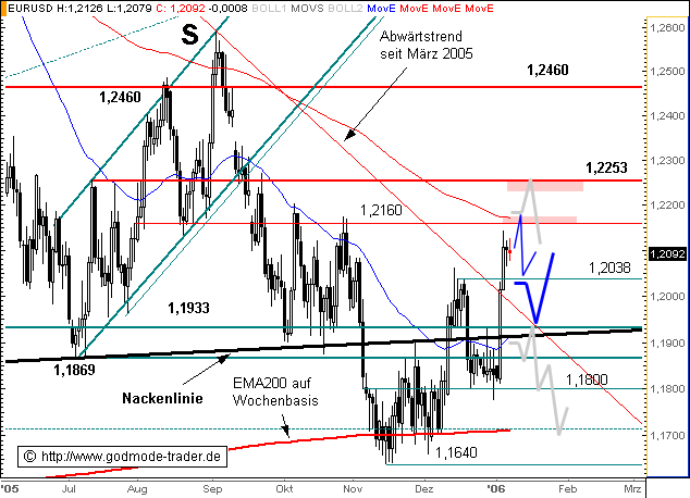 eurodollar4.bmp