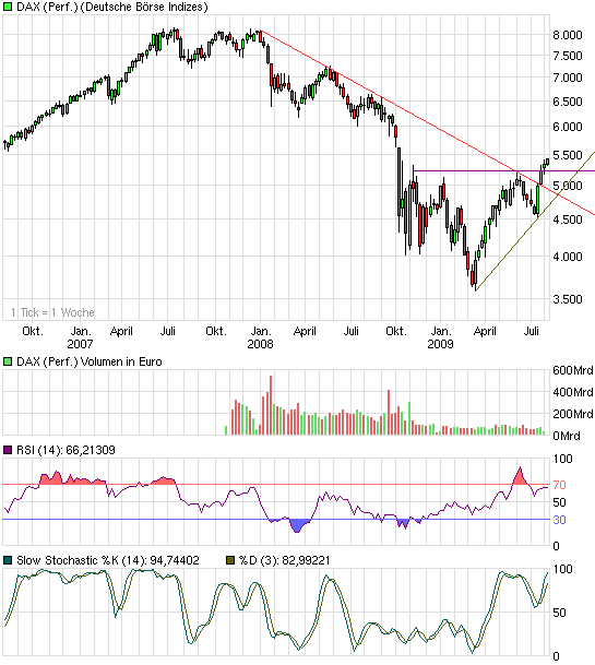 chart_3years_daxperformance.png