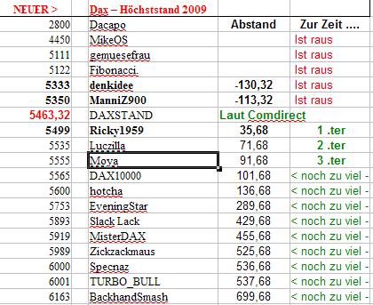 dax-hoch-tab-2009.jpg