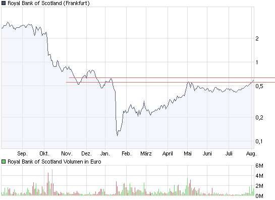 chart_year_royalbankofscotland.png