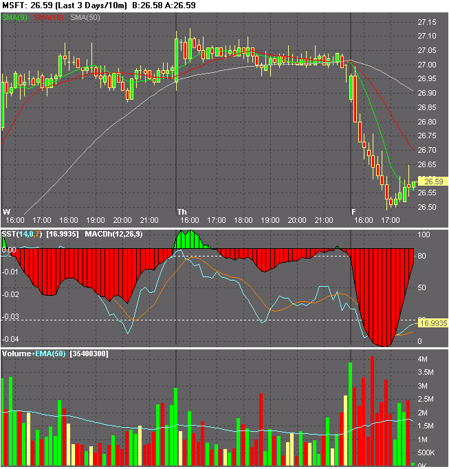 Chart_of_MSFT.png