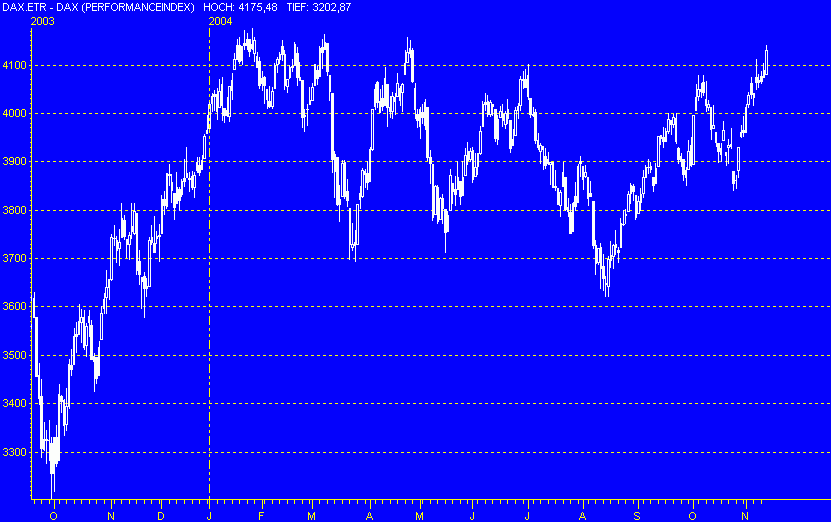 dax.gif