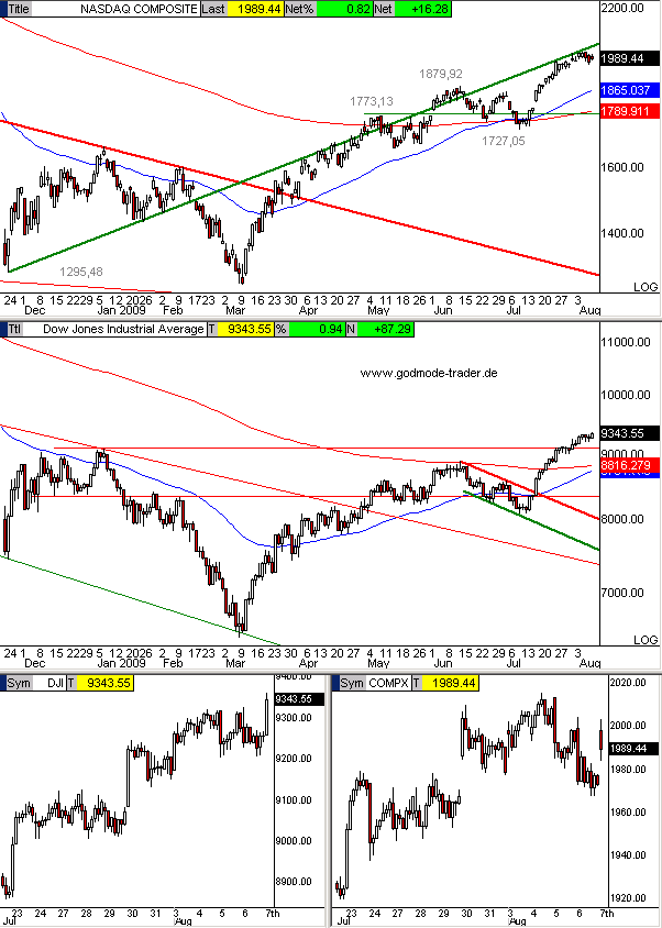 nasdaq_composite.gif