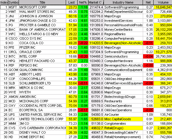 intraday_pacemaker_s_p_500.gif