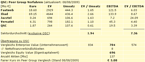 peer_group_vergleich.gif