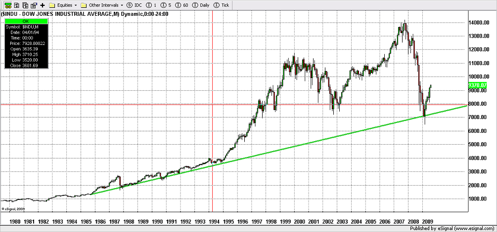 dow-1980.png