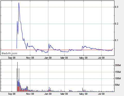 2009-08-07-lehman-nasdaq-oto.gif