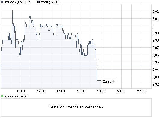 chart_intraday_infineon.png