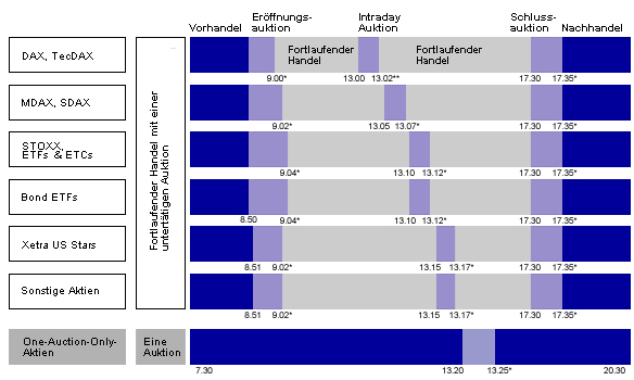 xetra-auktion_illustration3_584x350.jpg