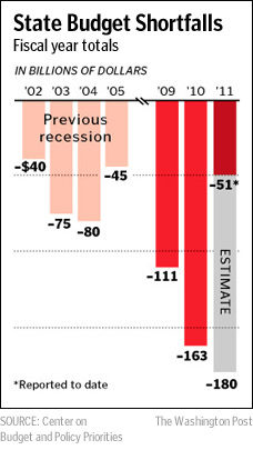 state_budget.gif